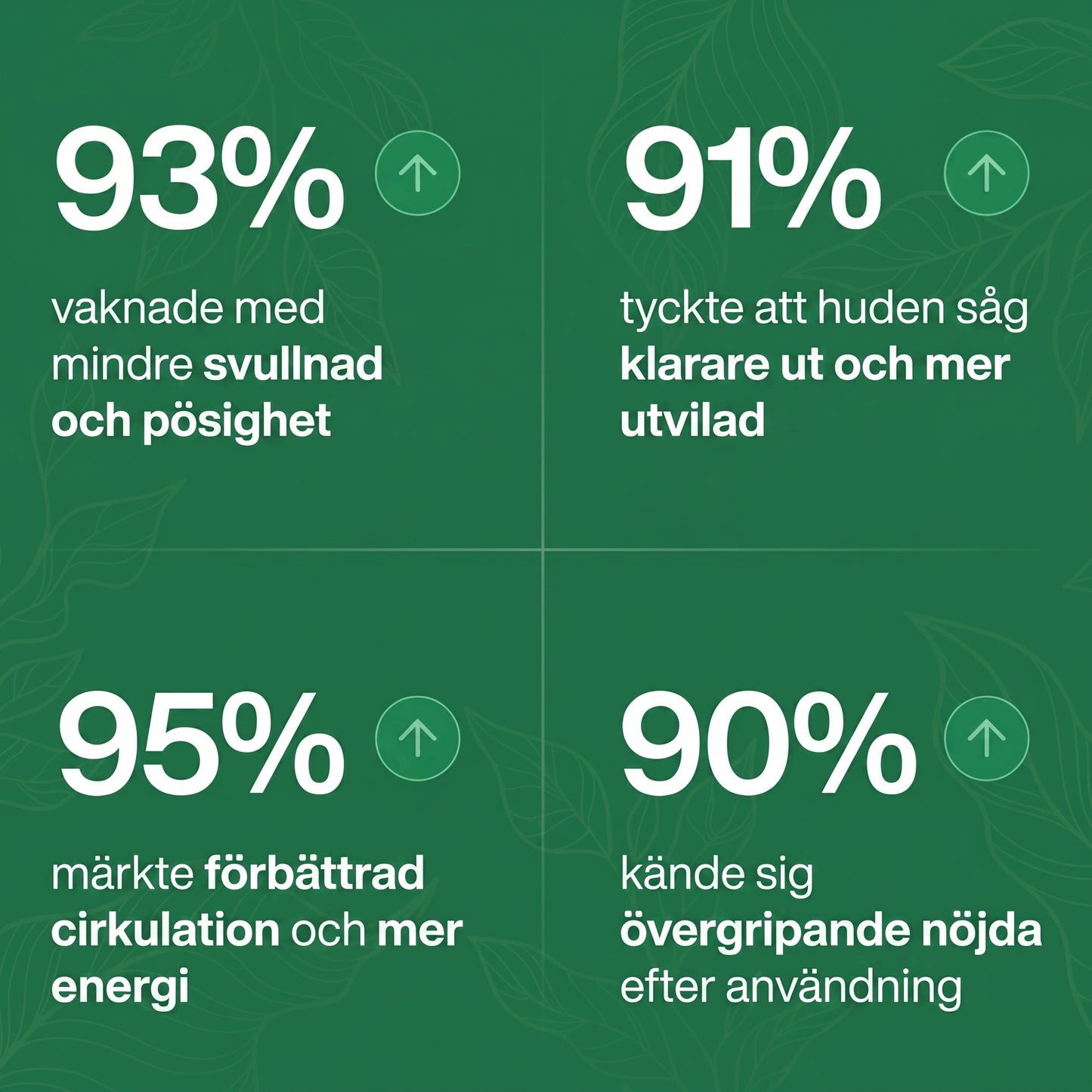 Velonia® Lymfdroppar för Lymfdränage